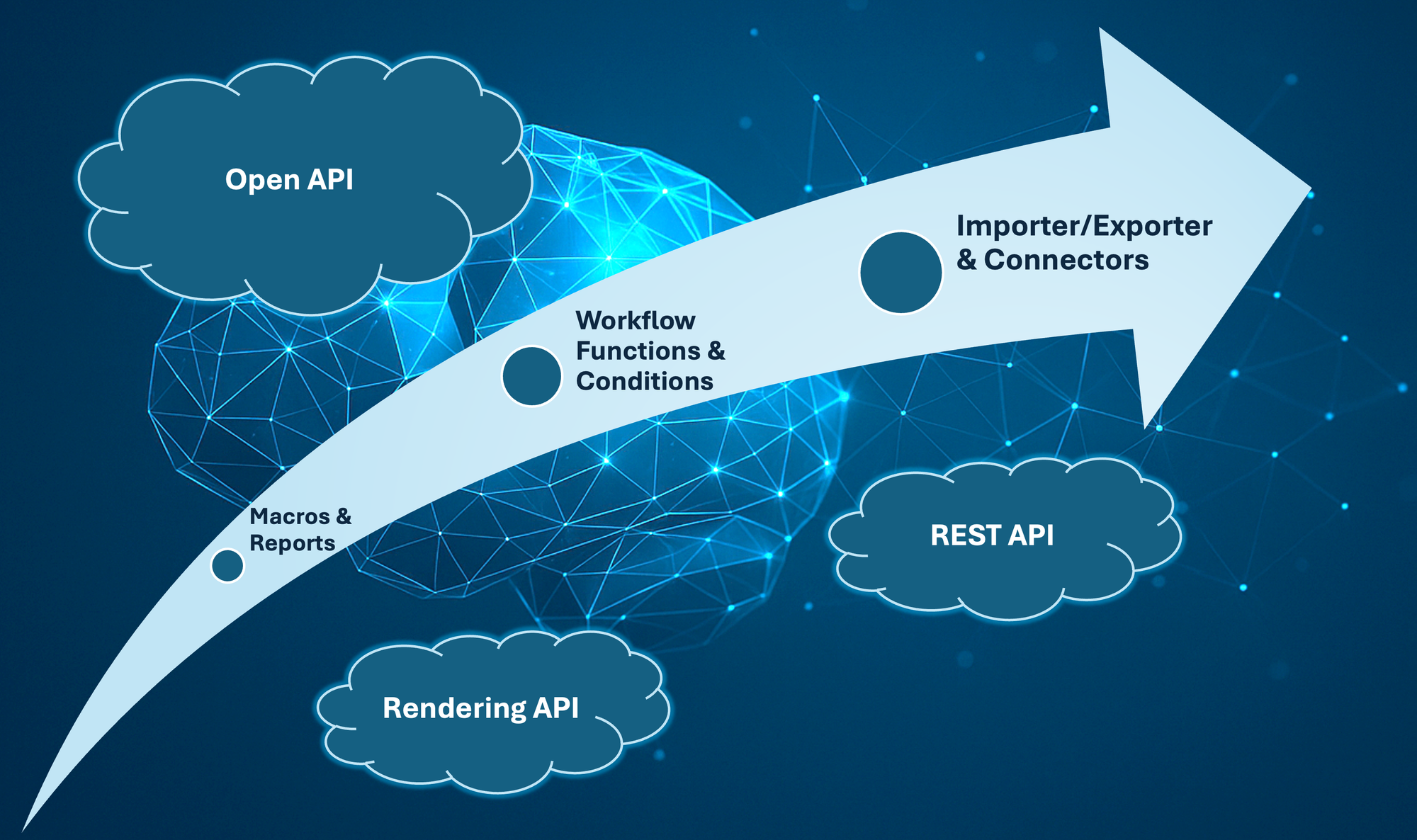 Mastering the Polarion API — A Developer’s Guide to Extensions and Integrations