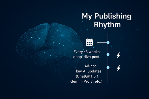 Planning My Publishing Rhythm
